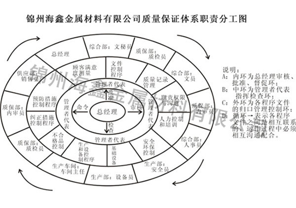 鋯粉銷售